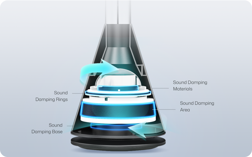 Noise Reduction Techniques