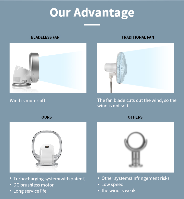 2 in 1 Electric Wall Mounted & Table Fan Without Blades
