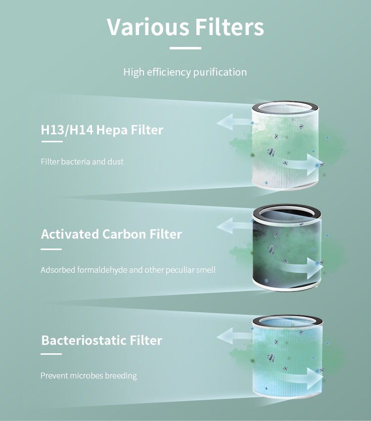 Air Humidifier and Purifier Fan Hepa Filter Air Purifier Bladeless Fan